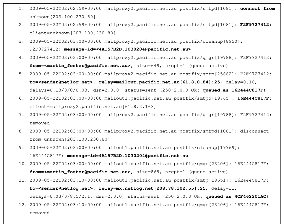 Figure 5: a SMTP transaction seen from system logs